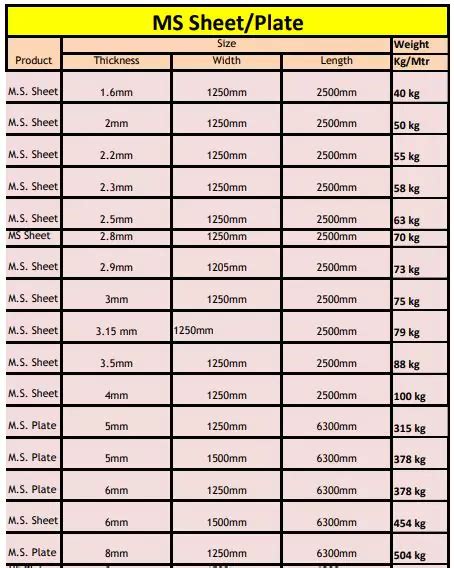 ms plate sizes chart